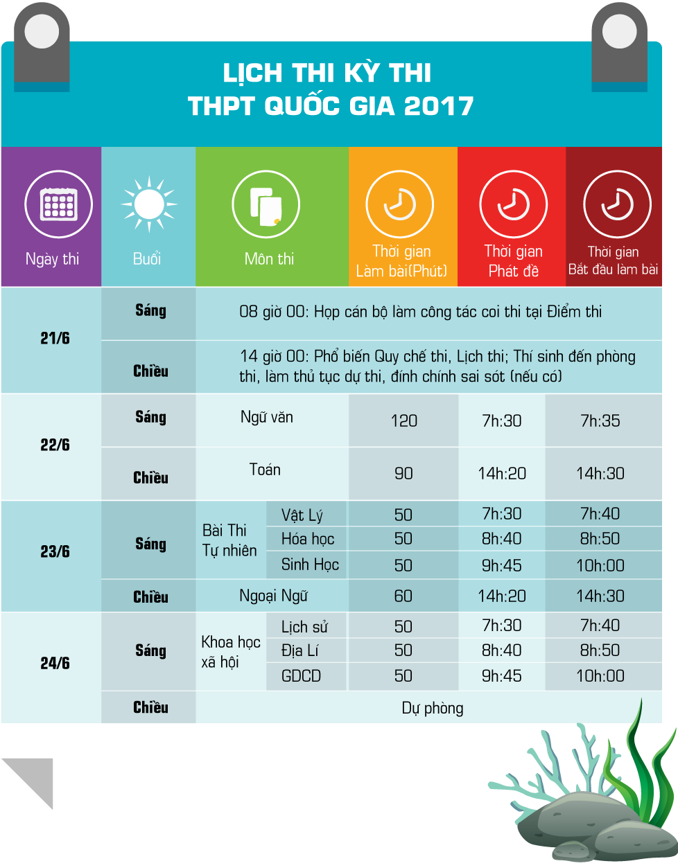 Lịch thi THPT,ĐH 2017