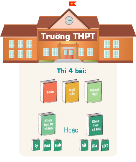 Lịch thi THPT,ĐH 2017