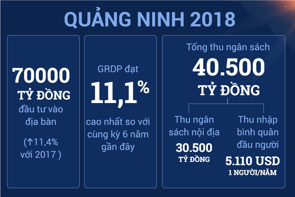 chủ tịch UBND tỉnh Quảng Ninh
