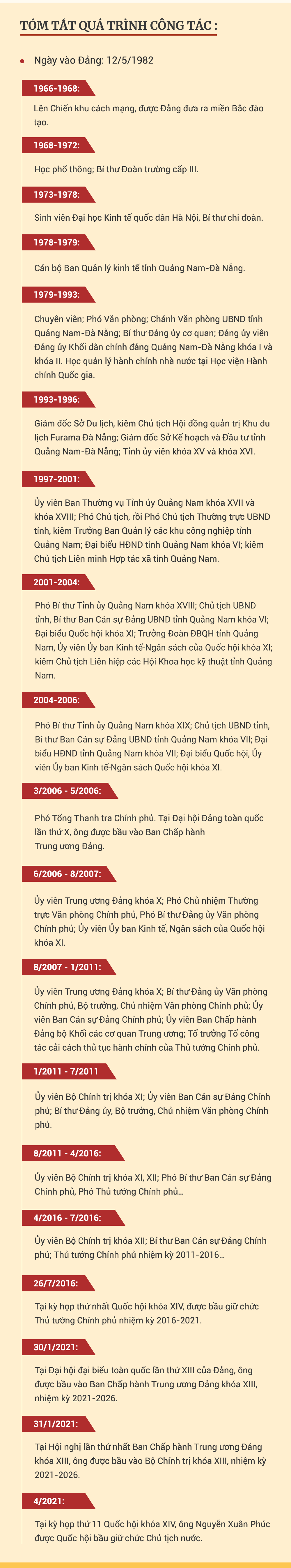 quá trình công tác của Chủ tịch nước Nguyễn Xuân Phúc
