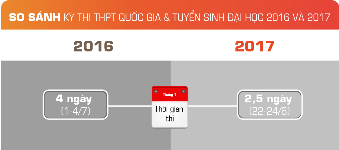 Lịch thi THPT,ĐH 2017