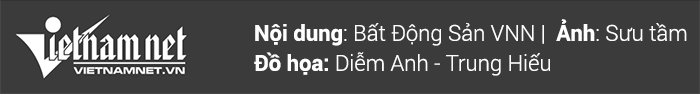 bất động sản 2018